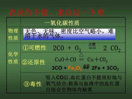 化工中co是什么意思（co是啥化学）