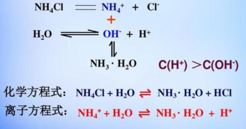 铵水解反应产生什么（铵盐的水解反应）