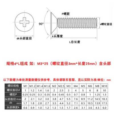 m25是什么意思（m25螺丝尺寸参数）