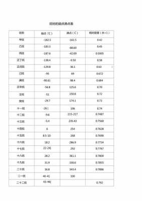 为什么熔点低于沸点（为什么熔点低不容易凝固）