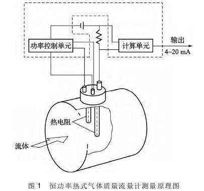 质量流量计测的是什么（质量流量计测量方法是什么）