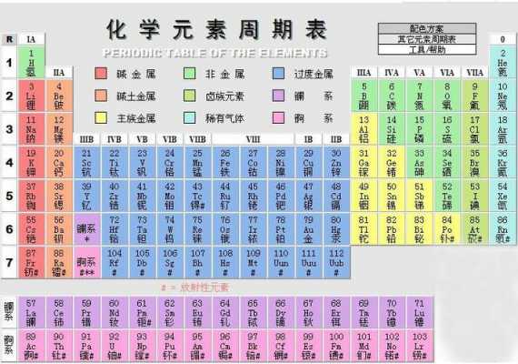 化学30是什么（化学03是什么意思）