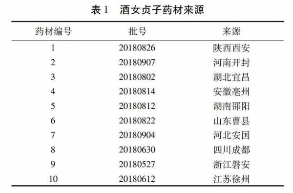 特女贞苷属于什么类（女贞子中特女贞苷的含量）