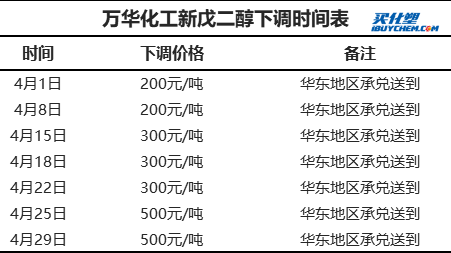 新二醇什么价格（新戌二醇上市公司）