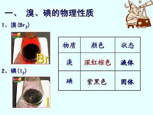 碘的物理性质有什么（碘的物理性质有什么作用）