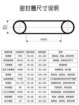 丁腈胶密封圈用什么油装配（丁腈橡胶密封圈技术标准）