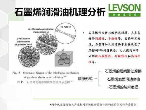 什么是润滑型与自润滑型（自润滑方法名词解释）