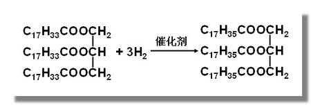 油酸和什么反应（油酸和什么反应生成氢气）