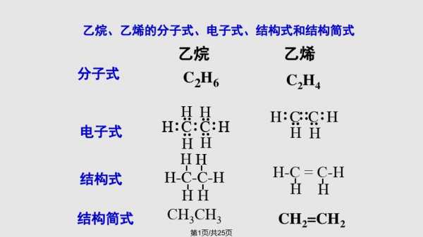 乙烯分子什么结构式（乙烯化学式结构式）