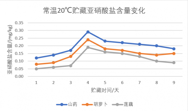 亚硝酸铵什么时间最多（亚硝酸铵稳定吗）