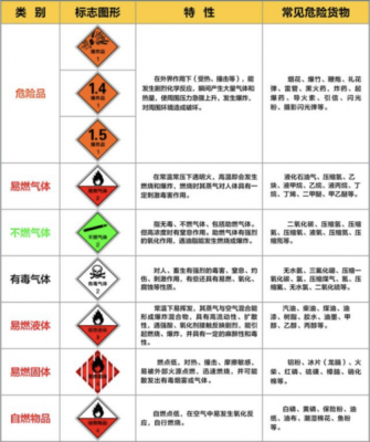 白磷是什么类化学品（白磷属于哪一类化学危险品）