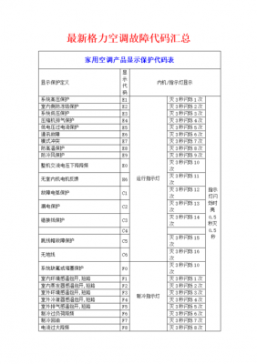 格力中央空调l5是什么故障码（格力中央空调l7是什么故障代码）