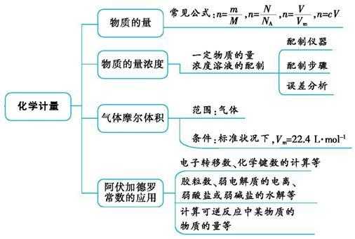 关于分子的q量是什么的信息