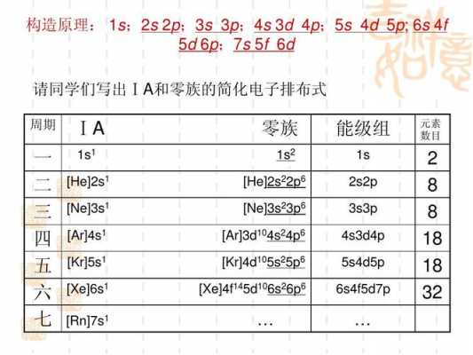 化学3s二是什么（3s在化学是什么意思）