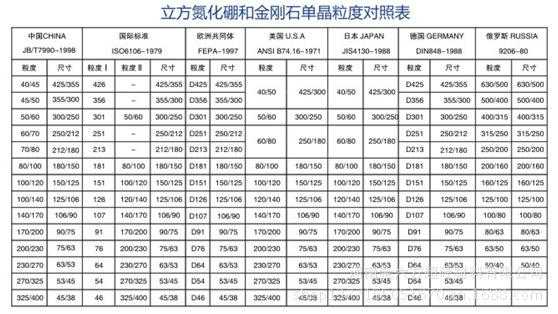 立方氮化硼用什么磨（立方氮化硼磨料价格）