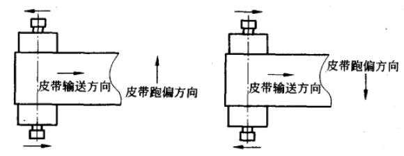 什么是皮带打滑（什么是皮带打滑?）