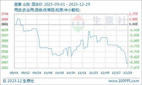 正品氯化铵今日什么价（氯化铵价格多少）