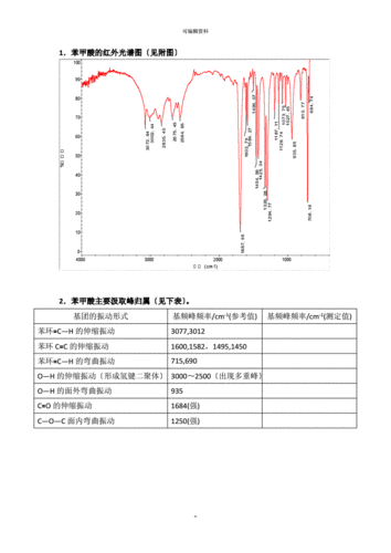 红外光谱测试为什么选用KBr（红外光谱为什么要先测试背景）