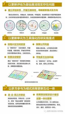 有机分子什么意思是什么（城市有机更新是什么意思）