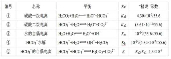 醋酸钠ph可以用什么调节（醋酸钠 ph值）