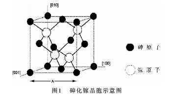 人接触砷化镓会有什么危害（人接触砷化镓会有什么危害吗）