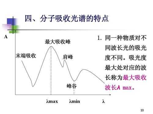 紫外为什么有最大吸收（紫外的最大吸收是什么意思）