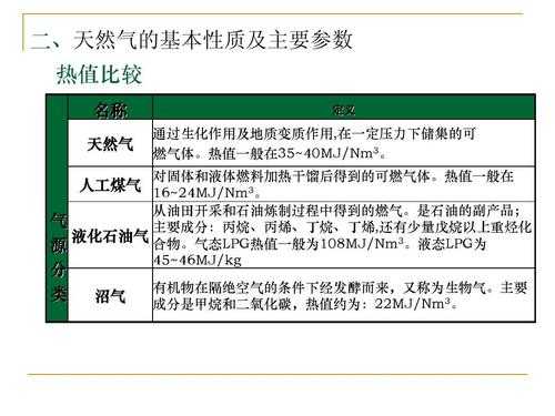 iptg成分是什么（lpg的主要成分是什么）