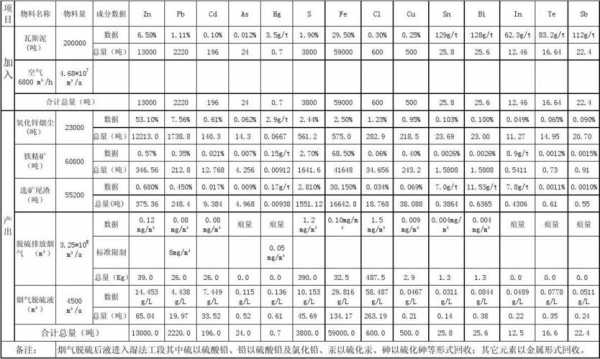 硫化汞为什么溶解度小（硫化汞溶解度很小的原因）