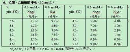 在te缓冲液中为什么要加入edta（te缓冲液为什么不能最后调ph）