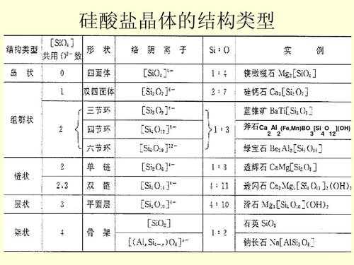 晶体CaS是什么晶体（ca是什么晶体类型）