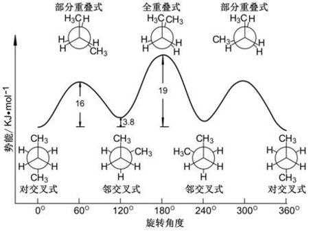 有丁什么烷（丁烷的优势构象是什么?）