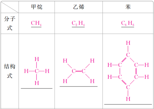 一甲基二乙烯基苯是什么（1,2二甲基乙烯）