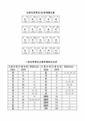 化学2e什么意思（化学2+表示什么）