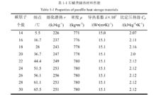 石腊是什么成分（石腊主要化学成份）