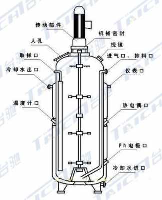 deg是什么装置（deg是啥）