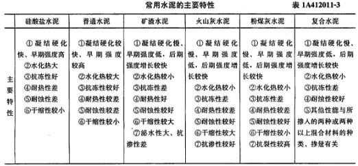 什么是水泥SO3含量（水泥熟料中so3的含量）