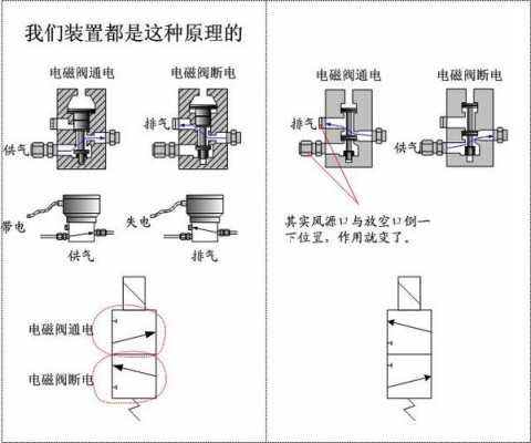 电磁阀两位三通是什么意思（电磁阀 两位三通）