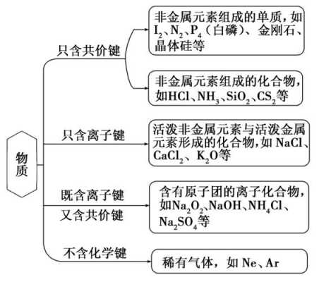 有什么表征手段判断化学键（如何判断物质的化学键类型）