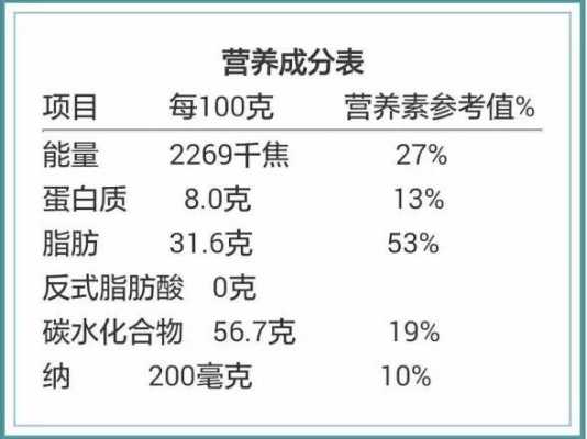 营养上na是什么意思（营养中的钠是什么）