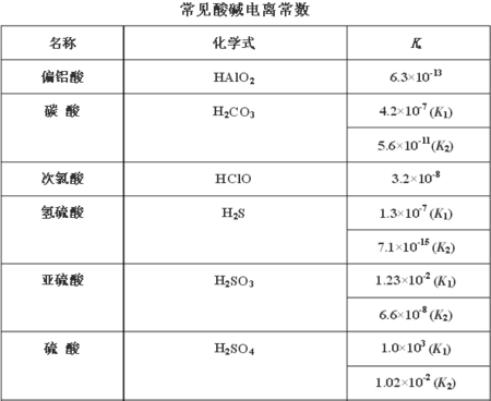 k吸收限有什么用（吸收系数k值的大小取决于）