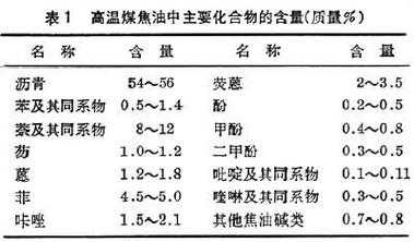 什么是轻质煤焦油（轻质煤焦油属于几类）