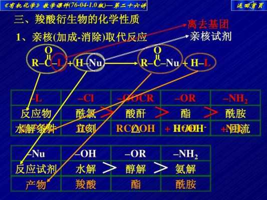 为什么酰氨沸点高于醇（为什么酰胺沸点比羧酸高）