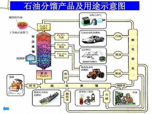 化工有什么用途（化工有什么用途和作用）