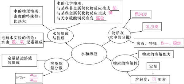 一二三溶液是什么（一二三溶液的成分）