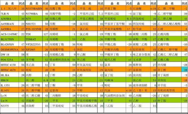 危险品闪点的单位是什么（危险品按闪点分为几种）