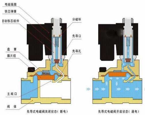 220v油电磁阀老坏有什么原因吗（油路电磁阀）