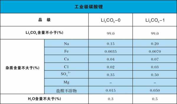 碳酸锂的化学成分是什么（碳酸锂的主要成分）