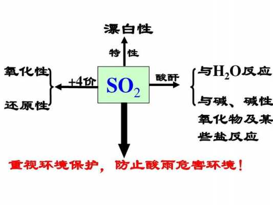 二氧化硫分子式什么意思（二氧化硫浓度3L什么意思）