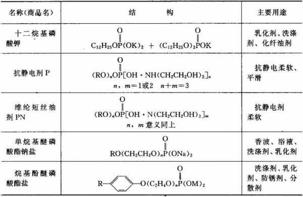 磷酸酯算什么盐（磷酸酯类）