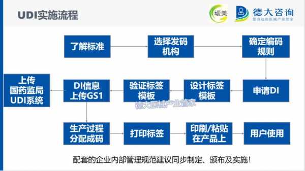 什么是产品或企业的usp（产品udi）